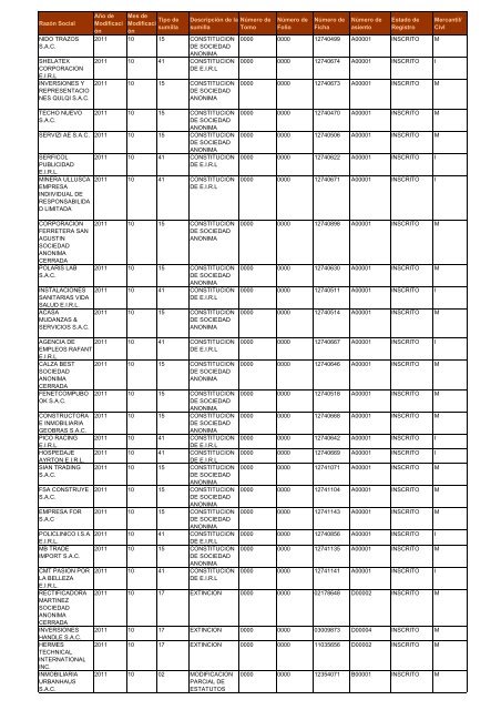 Zona Registral NÂº IX - Sede Lima - Sunarp