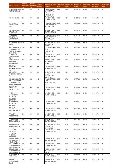 Zona Registral NÂº IX - Sede Lima - Sunarp