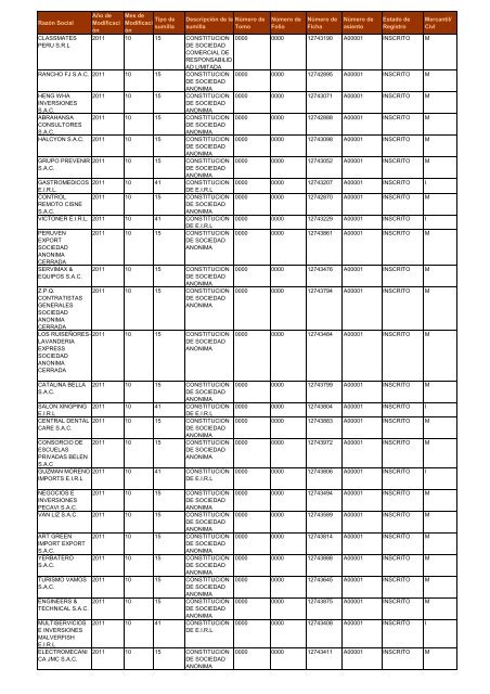 Zona Registral NÂº IX - Sede Lima - Sunarp