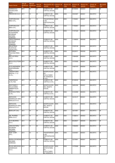 Zona Registral NÂº IX - Sede Lima - Sunarp