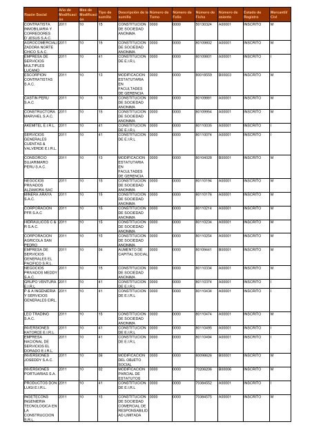 Zona Registral NÂº IX - Sede Lima - Sunarp