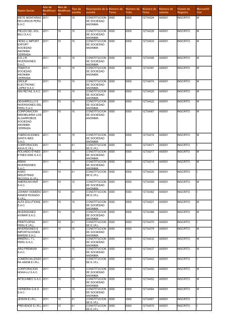 Zona Registral NÂº IX - Sede Lima - Sunarp