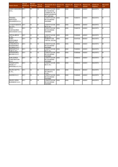 Zona Registral NÂº IX - Sede Lima - Sunarp