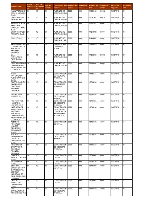 Zona Registral NÂº IX - Sede Lima - Sunarp