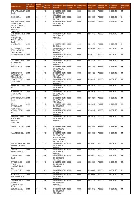 Zona Registral NÂº IX - Sede Lima - Sunarp