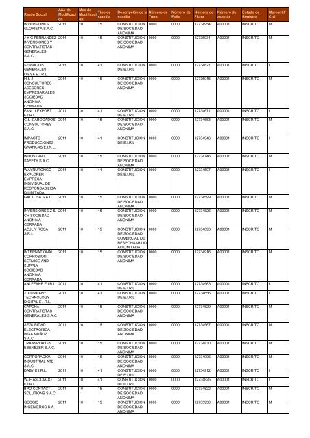 Zona Registral NÂº IX - Sede Lima - Sunarp