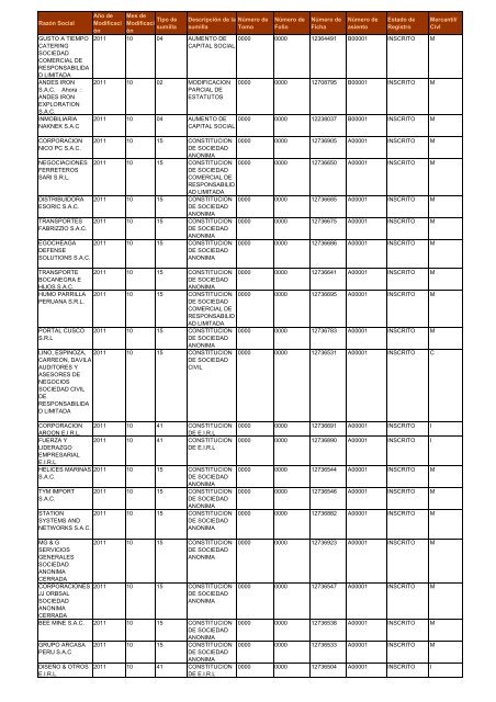 Zona Registral NÂº IX - Sede Lima - Sunarp