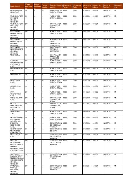 Zona Registral NÂº IX - Sede Lima - Sunarp