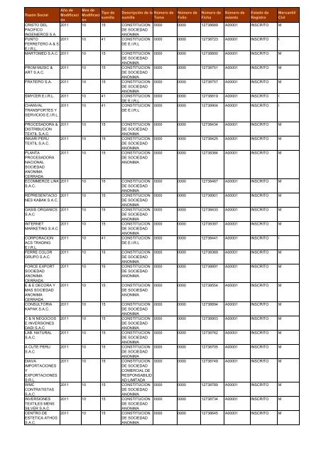 Zona Registral NÂº IX - Sede Lima - Sunarp