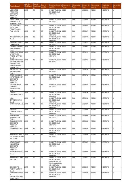 Zona Registral NÂº IX - Sede Lima - Sunarp