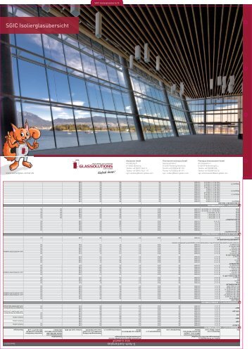 SGIC IsolierglasÃ¼bersicht - Isolierglas-Center.de