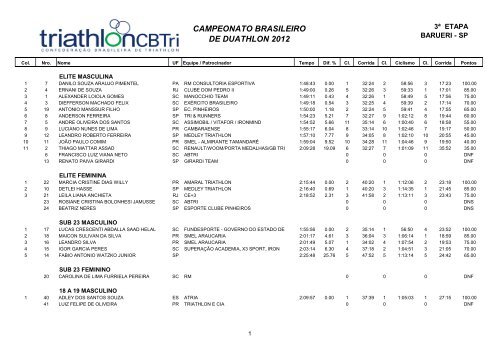 CAMPEONATO BRASILEIRO DE DUATHLON 2012 - CBTri