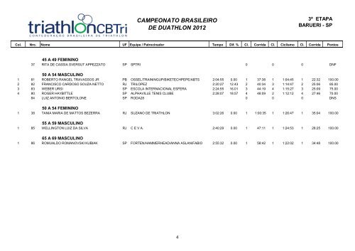 CAMPEONATO BRASILEIRO DE DUATHLON 2012 - CBTri