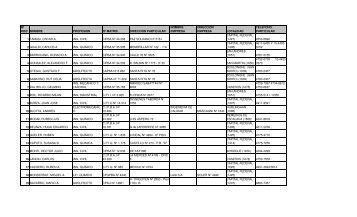 Registro de Profesionales