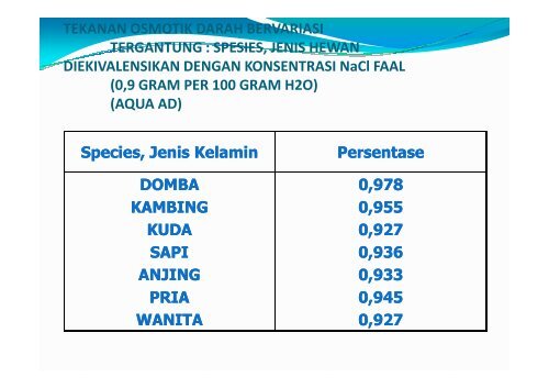 fungsi biologik darah - Blogs Unpad