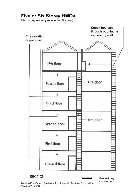 London Fire Safety Guidance for Houses in ... - Harrow Council