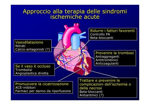 La cardiopatia ischemica - Cuorediverona.it