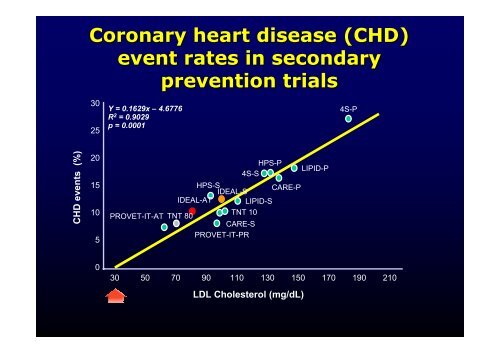 La cardiopatia ischemica - Cuorediverona.it