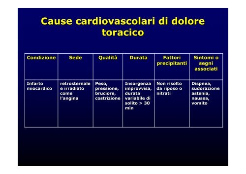 La cardiopatia ischemica - Cuorediverona.it