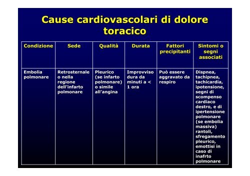 La cardiopatia ischemica - Cuorediverona.it