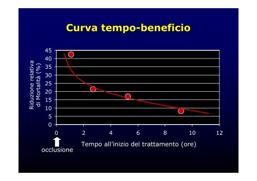 La cardiopatia ischemica - Cuorediverona.it