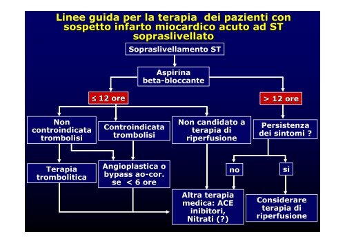 La cardiopatia ischemica - Cuorediverona.it