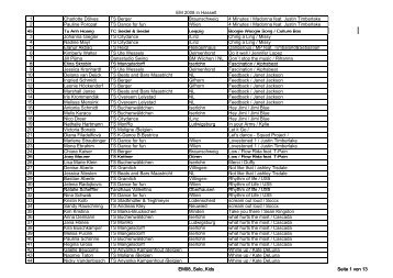 Die komplette Startliste könnt ihr hier sehen und