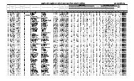 list of sc st, district : farrukhabad