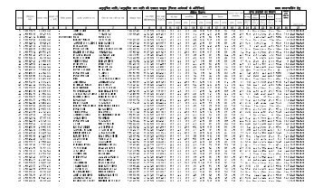 list of sc st, district : farrukhabad