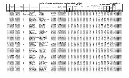 list of sc st, district : farrukhabad