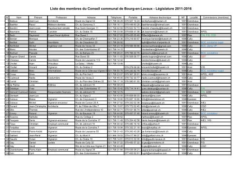 Liste des membres du Conseil communal de Bourg-en ... - Grandvaux