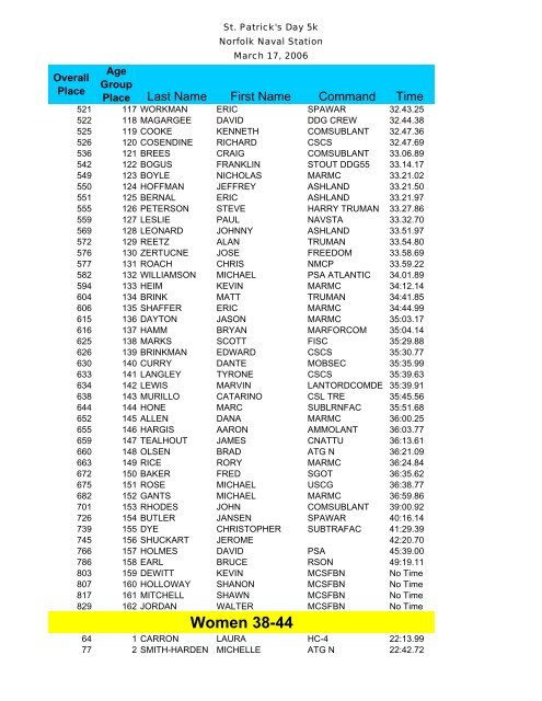 Age Group Results - TriDuo