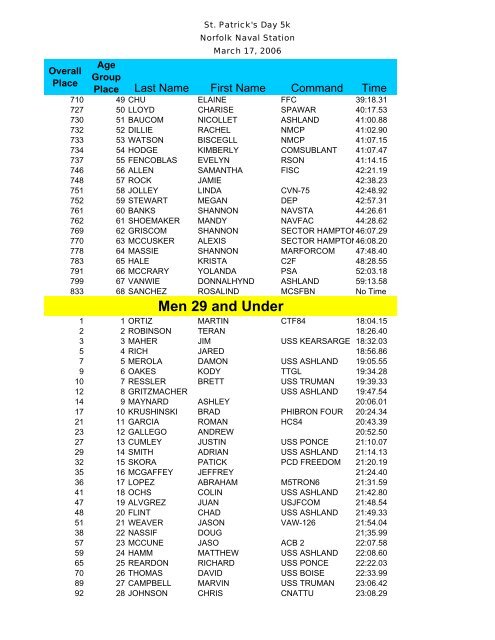 Age Group Results - TriDuo