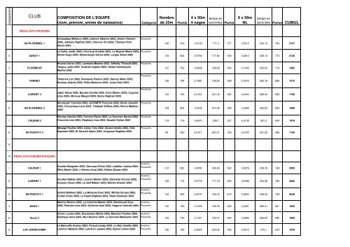 (r\351sultats interclubs 56 \340 Pontivy sa.xls)