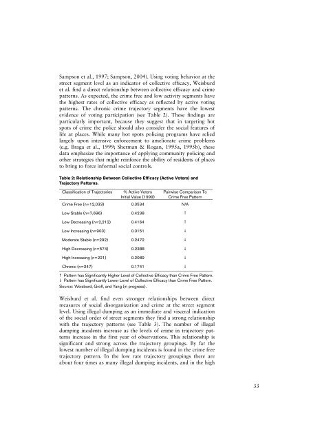 The Importance of Place in Policing - Empirical Evidence and Policy ...