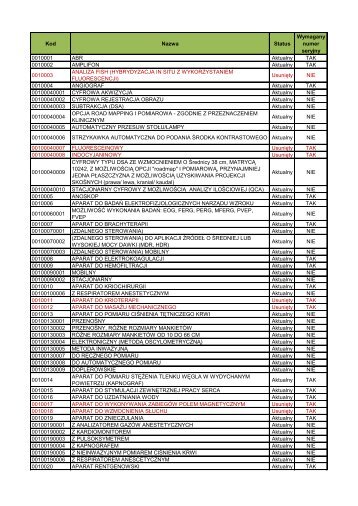 Słownik sprzętu Portal.pdf