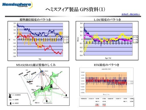 SBAS - ããã¹ãã£ã¢ GPS