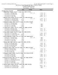 team results - NORWESTERS Track and Field Club