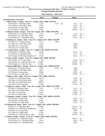 team results - NORWESTERS Track and Field Club