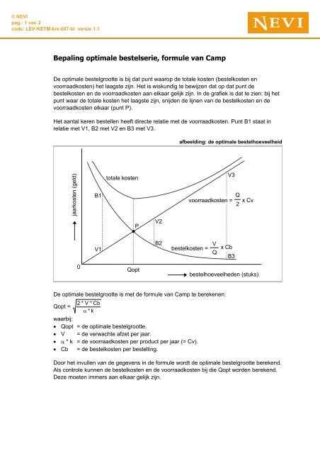 Bepaling optimale bestelserie, formule van Camp - Nevi