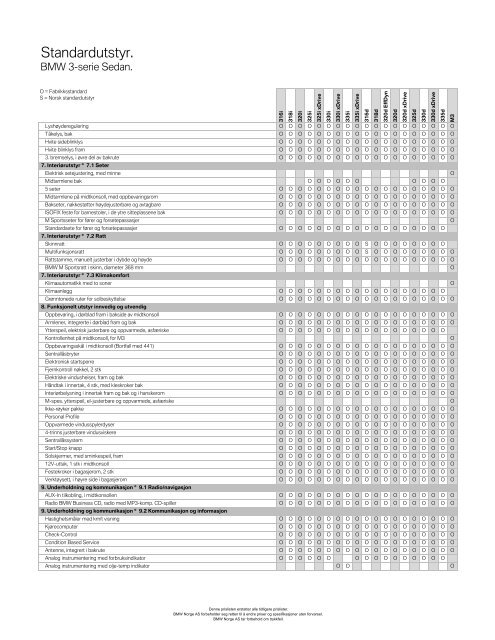 prisliste. - BMW