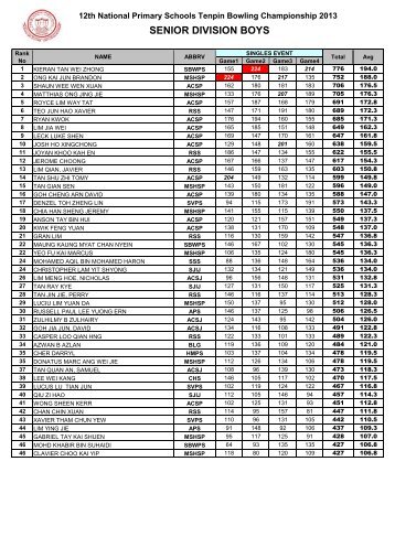 SENIOR SINGLES Boys - Orchid Bowl