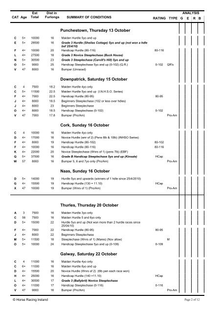 I.N.H.S. RULES - Horse Racing Ireland