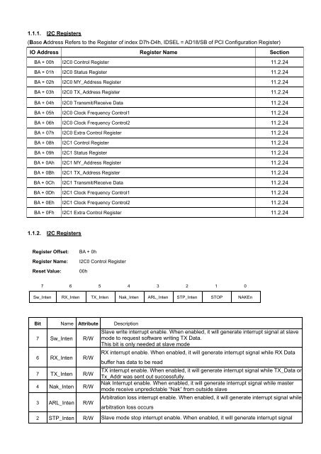 1.1.1. I2C Registers (Base Address Refers to the Register ... - RoBoard