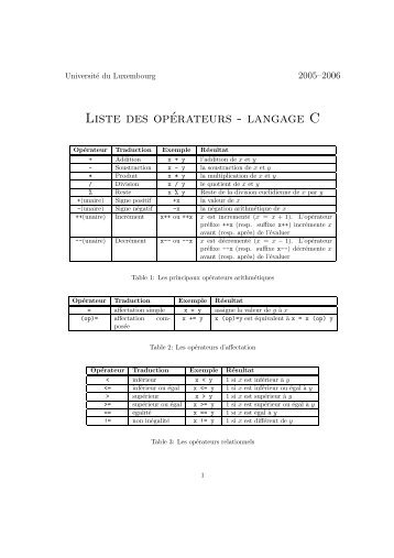 Liste des opÃ©rateurs - langage C - UniversitÃ© du Luxembourg