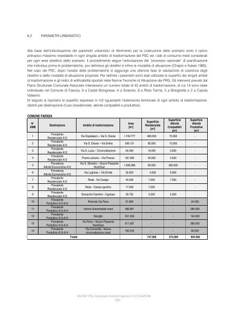 Valutazione PSC Associato_Cap. 1-7 - Comune di Faenza