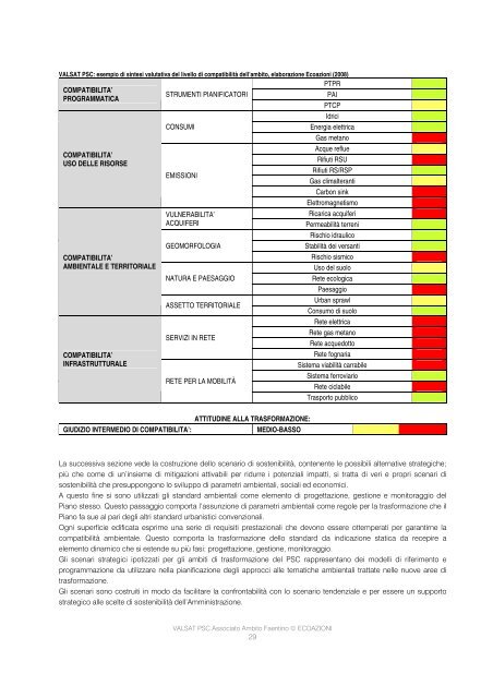 Valutazione PSC Associato_Cap. 1-7 - Comune di Faenza