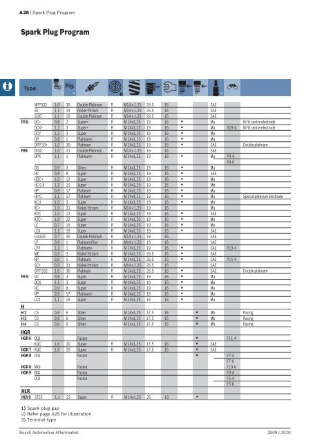 2009 Ã± 2010 Spark Plugs For Australia