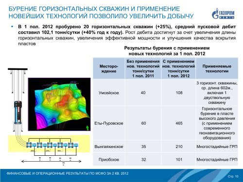 Презентация 2КВ 2012 - Газпром нефть