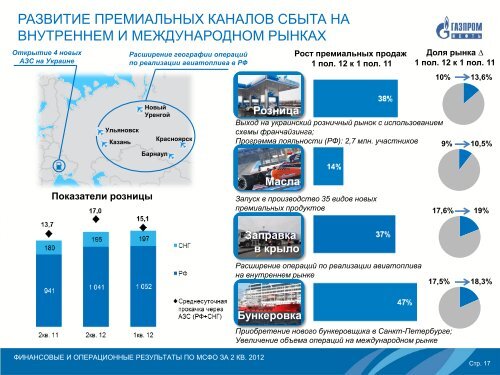 Презентация 2КВ 2012 - Газпром нефть